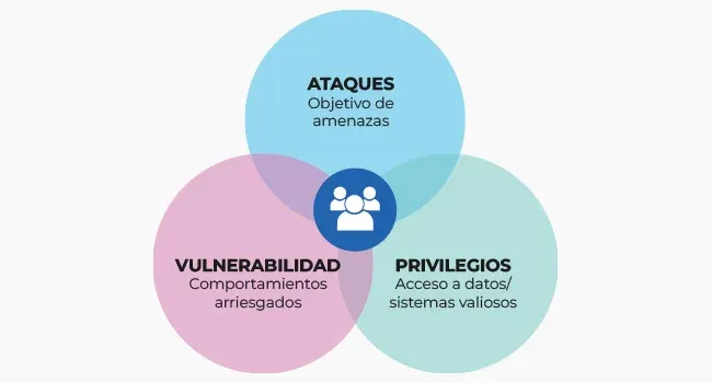 Transforma riesgos en resiliencia